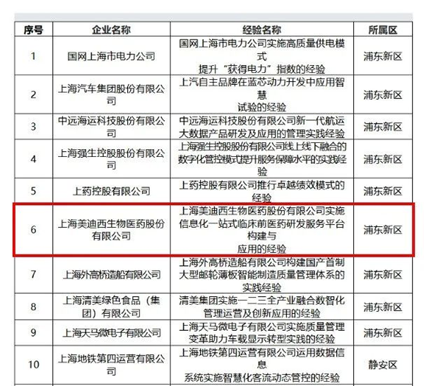 【美·记闻】喜报！AG真人国际(中国)官方官网荣膺上海市“质量标杆”称号