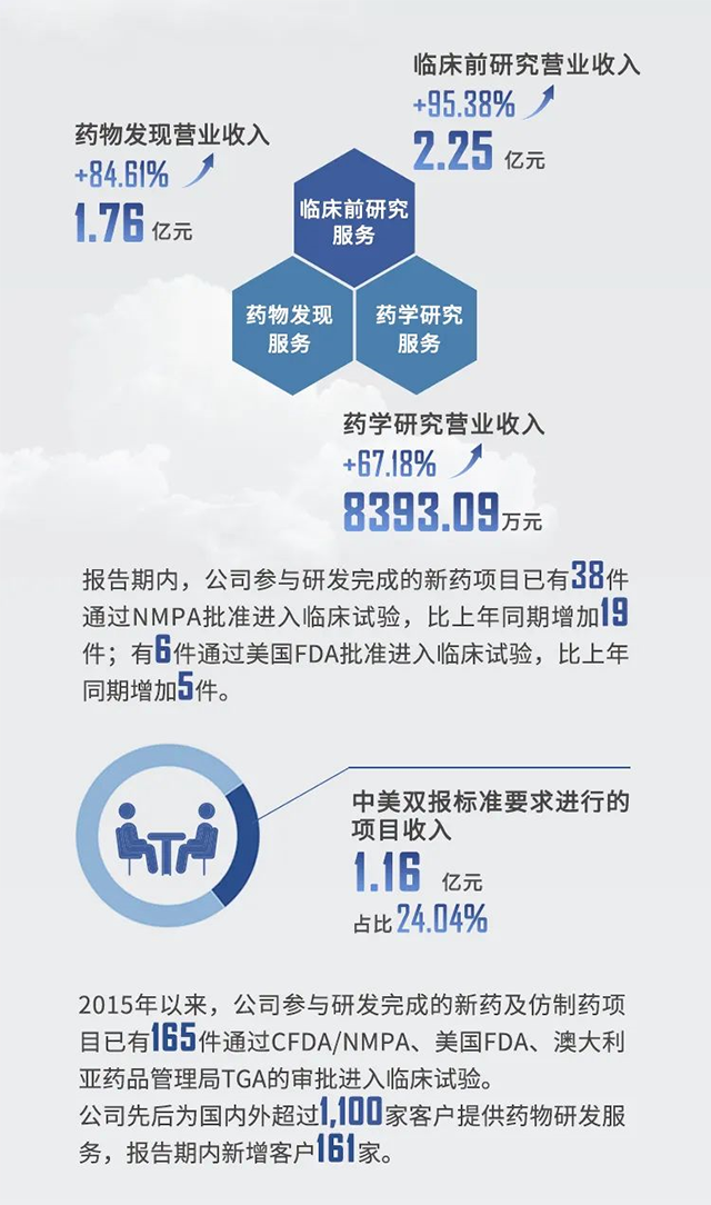 2021年AG真人国际(中国)官方官网半年报业绩亮点