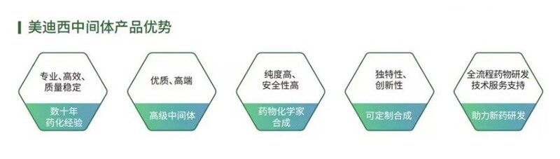 AG真人国际(中国)官方官网中间体产品优势.jpg